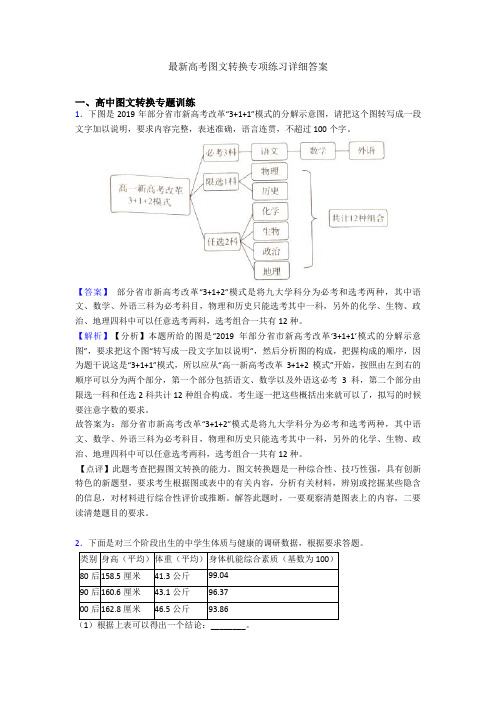 最新高考图文转换专项练习详细答案