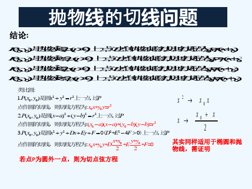 抛物线的切线