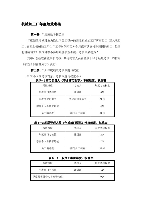 机械加工厂年度绩效考核