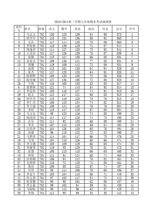 2013-2014第二学期期末考试监考阅卷安排表