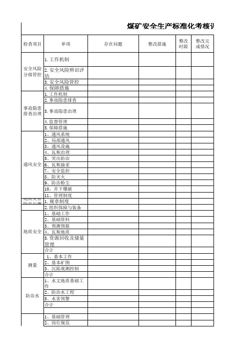 掘进质量标准化评分表15 (6)