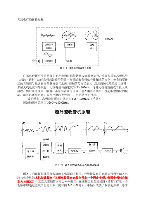 超外差收音机原理及原理图