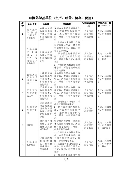 危险化学品单位危险源辨识及风险评价表