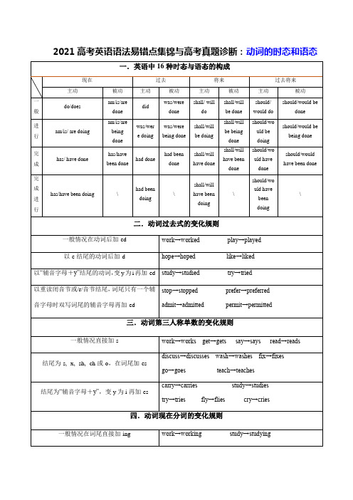 2021高考英语语法易错点集锦与高考真题对点训练：动词的时态和语态(试卷版+答案+详解)