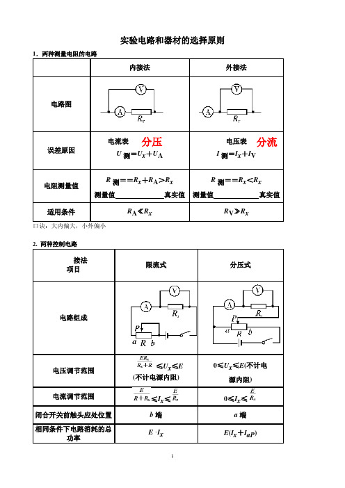 实验电路和器材的选择原则