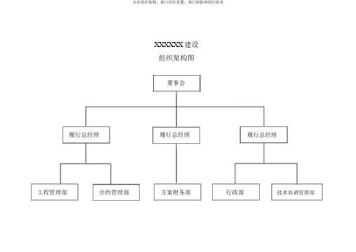 公司组织架构、部门岗位设置、部门职能和岗位职责