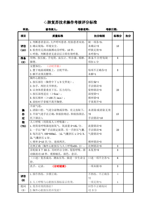 心肺复苏技术操作考核评分标准