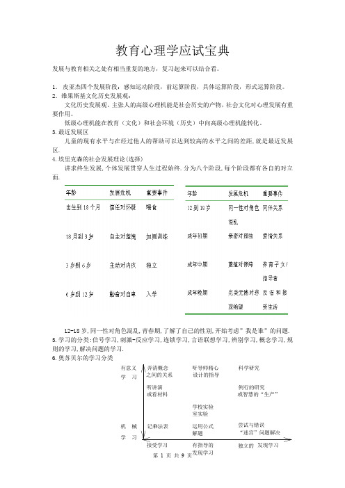 教育心理学应试宝典