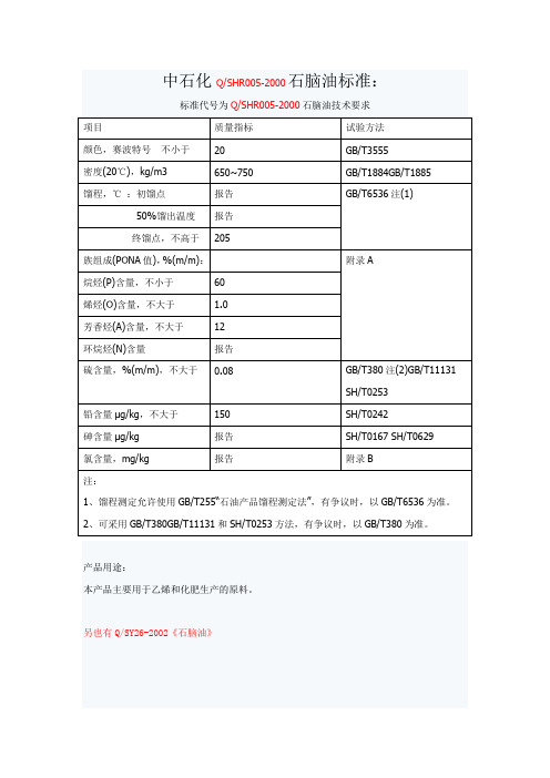 石脑油技术要求