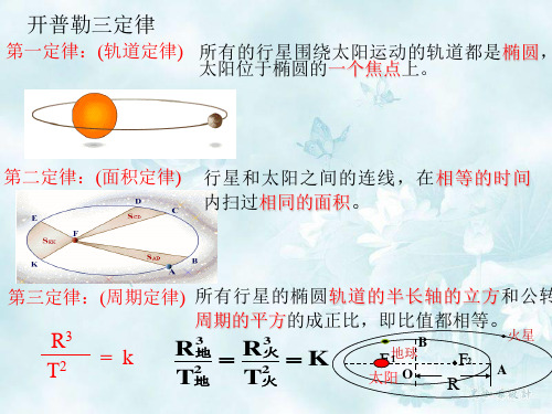 重力与万有引力的关系