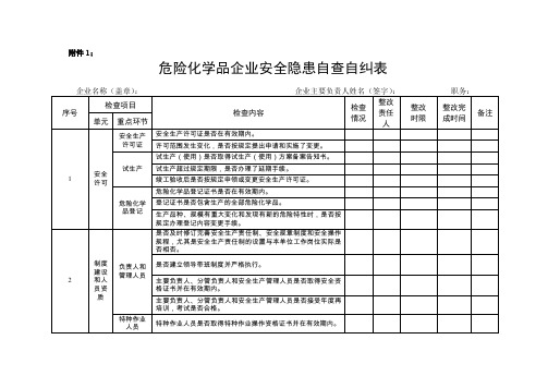 危险化学品企业安全隐患自查自纠表-附件1