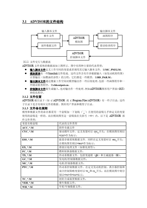 ADVISOR中文说明