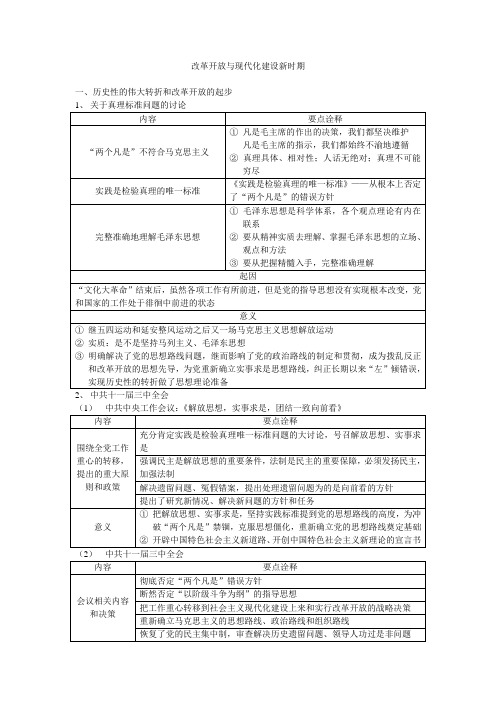 改革开放与现代化建设新时期