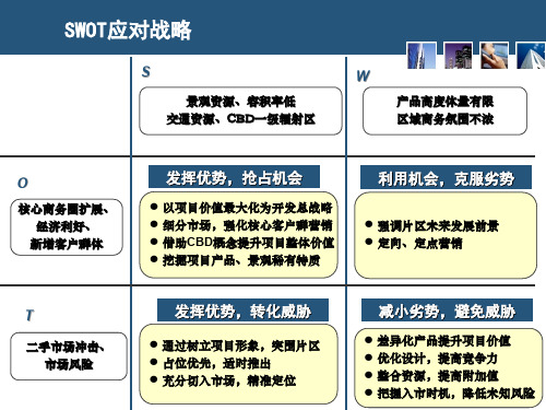 物业发展建议