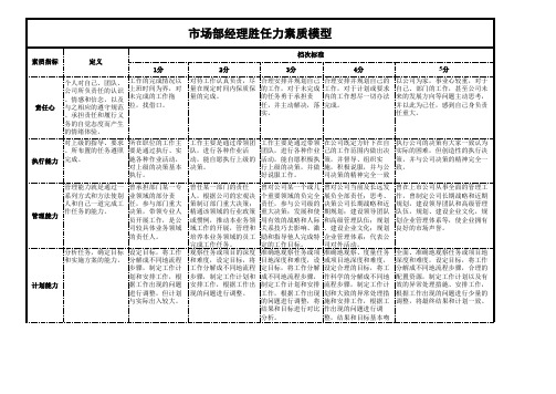 市场部经理胜任力素质模型