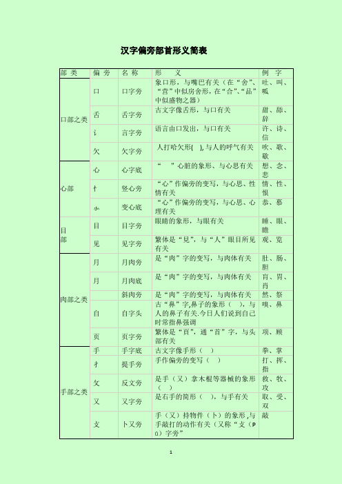 汉字偏旁部首形义简表