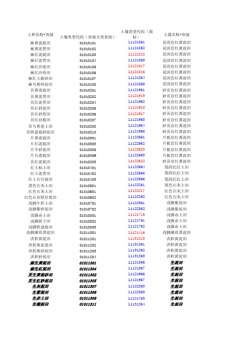 土壤类型代码(省级分类系统)