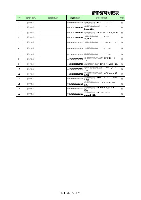 中石化08类编码