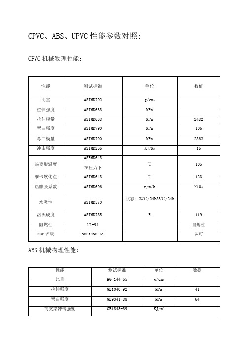 CPVC、ABS、UPVC性能参数对照