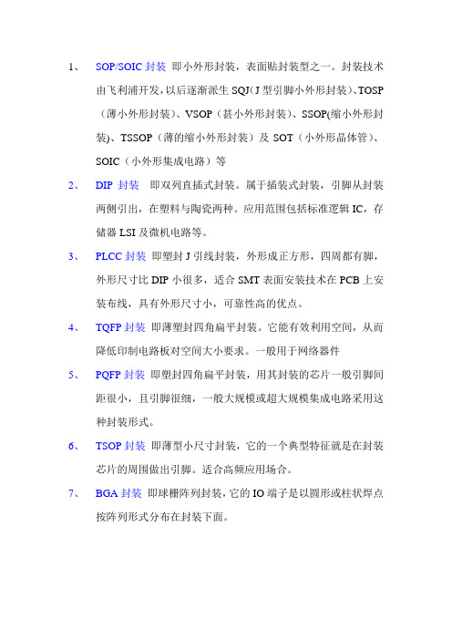 封装型号定义
