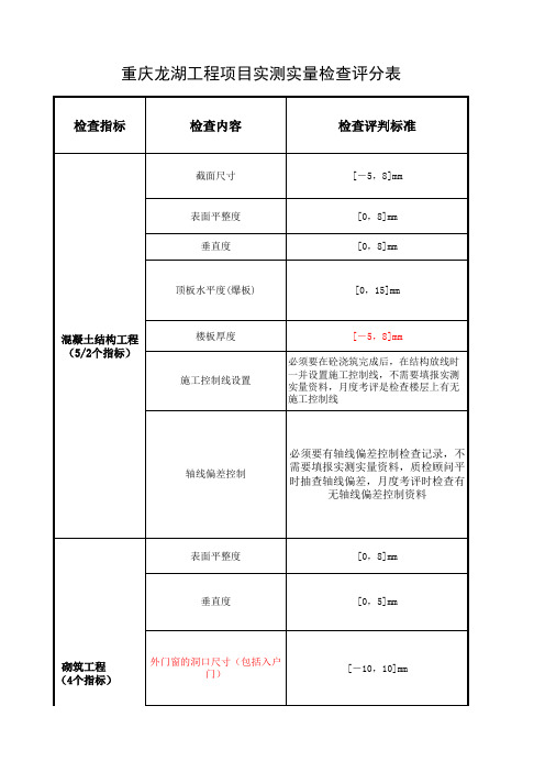 龙湖地产重庆公司工程项目实测实量检查评分表