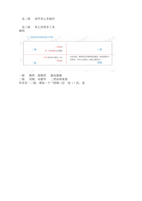 消防工程师考过记忆表