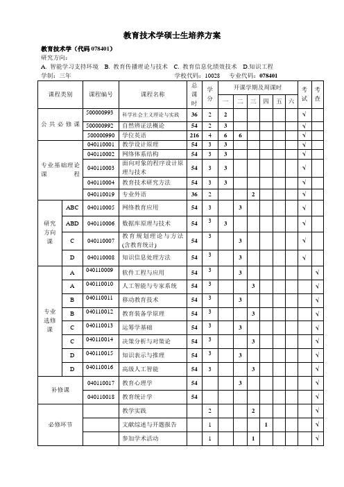教育技术学方向硕士生培养方案o.doc