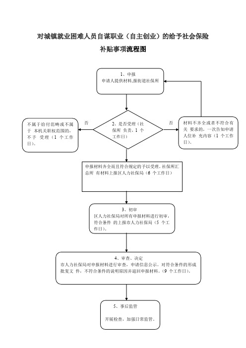 补贴事项流程图