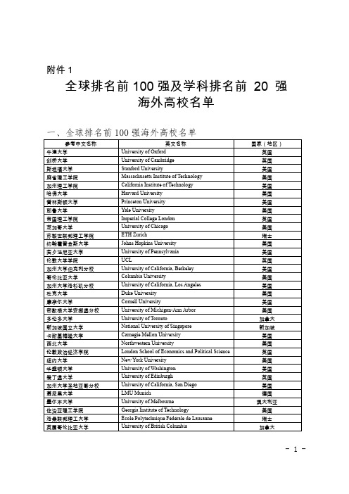 全球排名100强及学科排名前20强名单