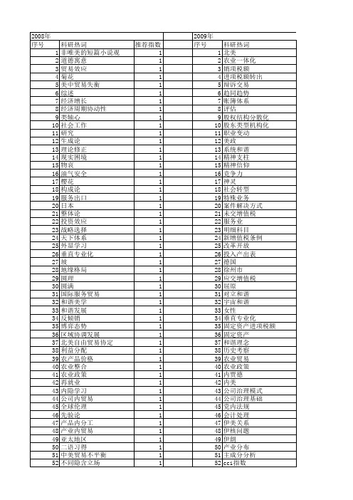 【国家社会科学基金】_内美_基金支持热词逐年推荐_【万方软件创新助手】_20140805