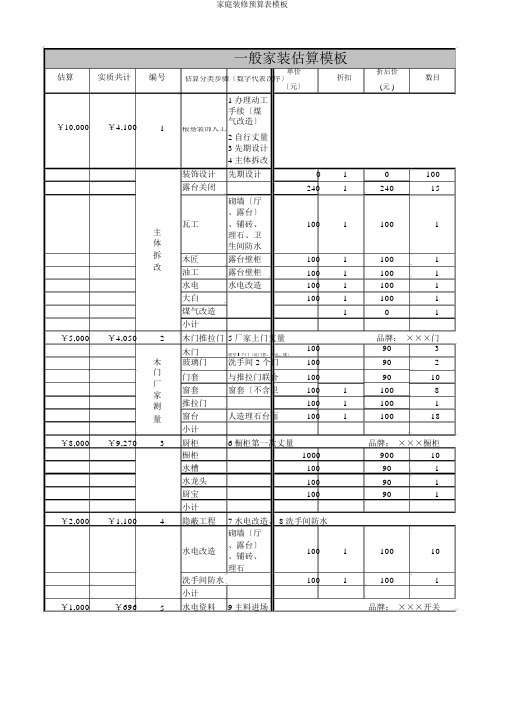 家庭装修预算表模板