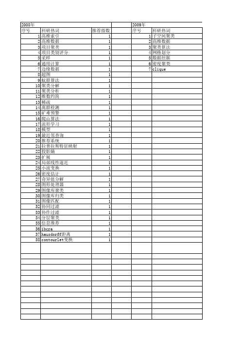 【国家自然科学基金】_高维稀疏数据_基金支持热词逐年推荐_【万方软件创新助手】_20140802