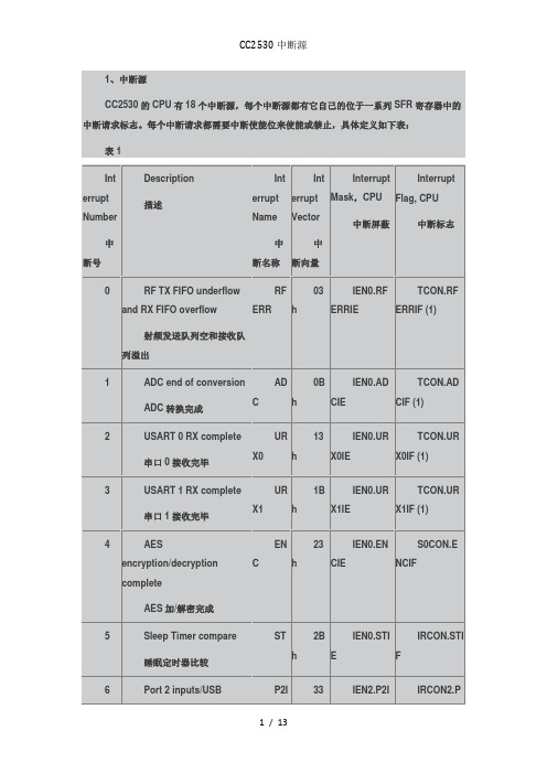 CC2530中断源