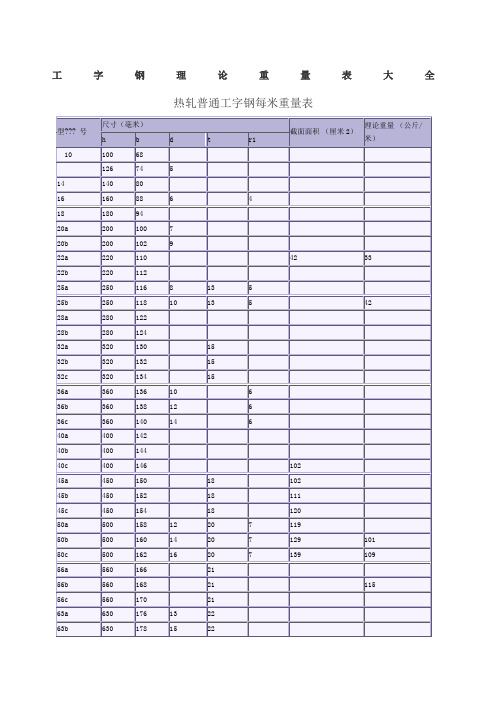 工字钢理论重量表大全