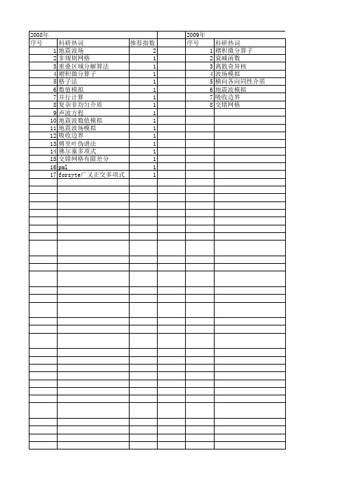 【国家自然科学基金】_地震波场模拟_基金支持热词逐年推荐_【万方软件创新助手】_20140801