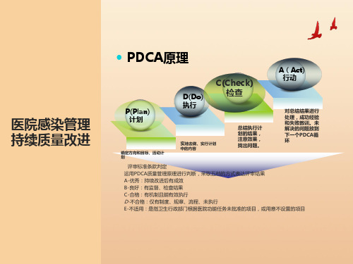 医院感染暴发报告及处置管理规范