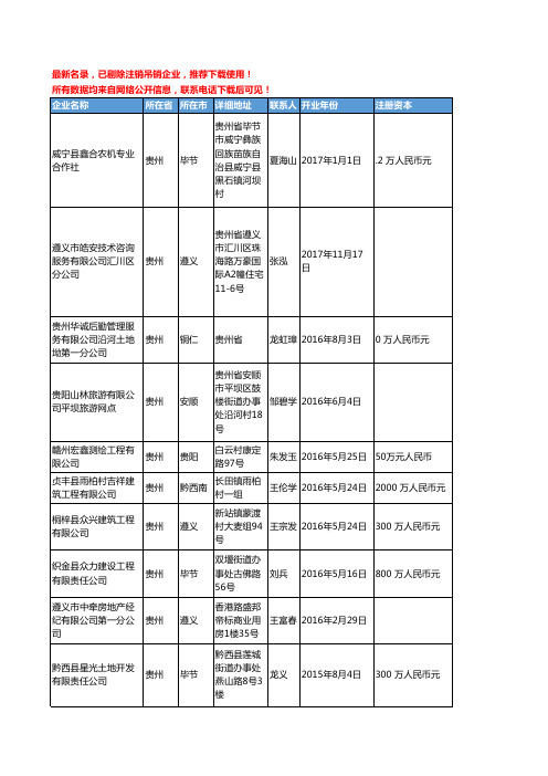 【独家数据】2018新版贵州省不动产工商企业名录黄页大全1505家