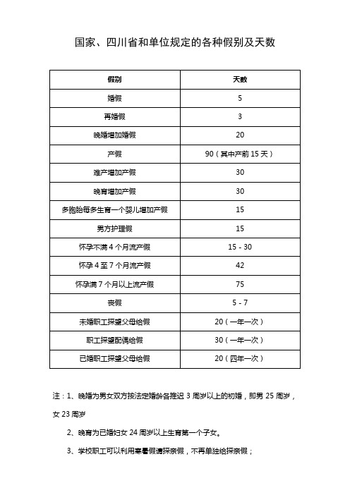 各种假别及天数