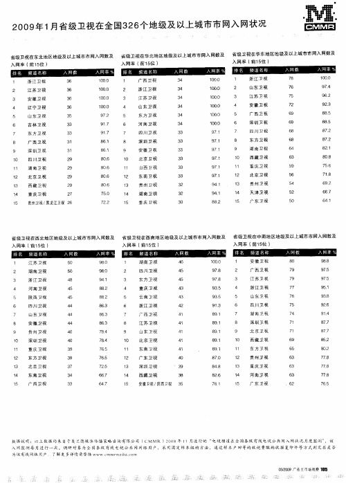 2009年1月省级卫视在全国326个地级及以上城市市网入网状况