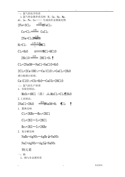 高中化学方程式总结_高考必备