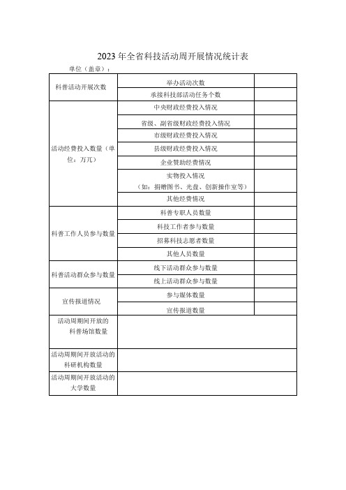 2023年全省科技活动周开展情况统计表