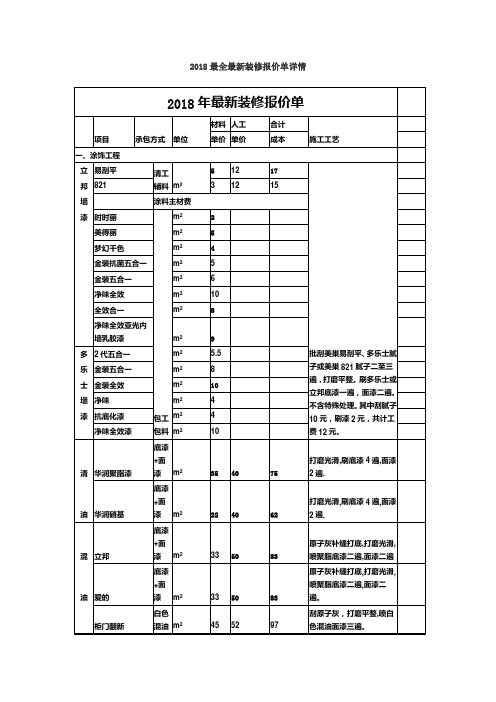 2018最全最新装修报价单详情