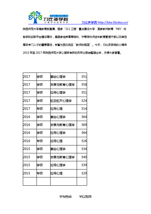 2016-2017陕西师范大学心理学考研复试分数线