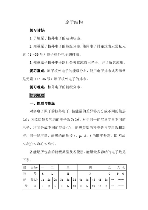 新人教版高中化学选修3原子结构(1)