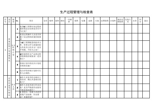 生产过程管理与检查表