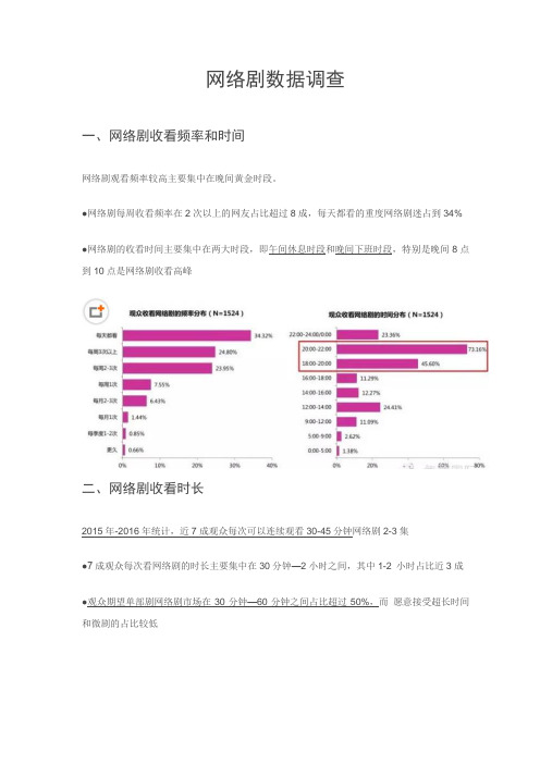 网络剧数据调查0518