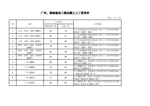 广州、湖南建设工程定额人工工资单价