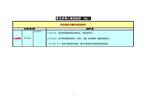 常见异常心理的症状