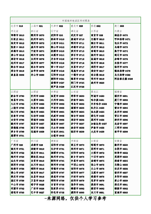 中国城市电话区号对照表
