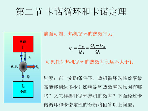 卡诺循环和卡诺定理